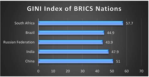 Impact of Renewable Energy on Economic Growth and CO2 Emissions ...