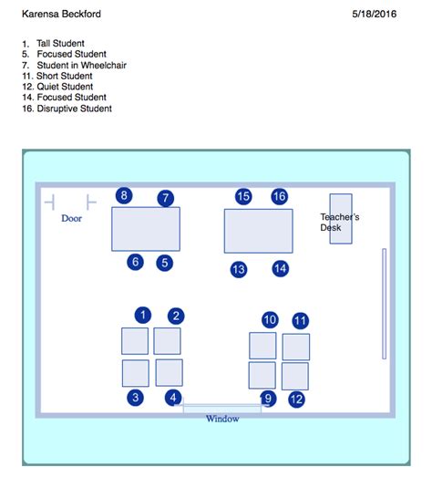 Class Structure of the Classroom 的图像结果
