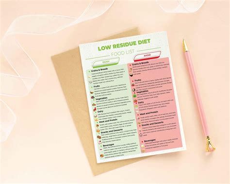 Low Residue Diet, Food List, List Printable, Grocery List, Shopping List, Food Guide, Low ...