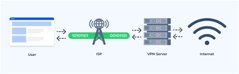 What is a VPN? What Does it Do & How to Use it