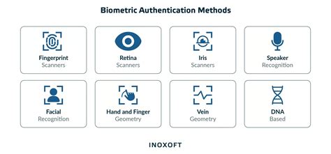 Role of Biometric Authentication in Mobile Banking App Security - Inoxoft