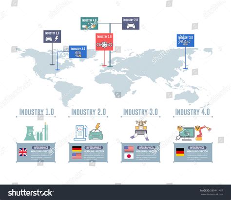 Industry around the World 的图像结果