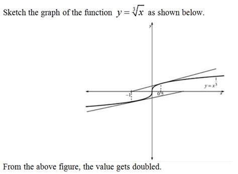 Image result for Calculus in Python