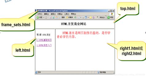 【html教程】web前端入门学习 html5（1）_html5+css3前端 学习-CSDN博客