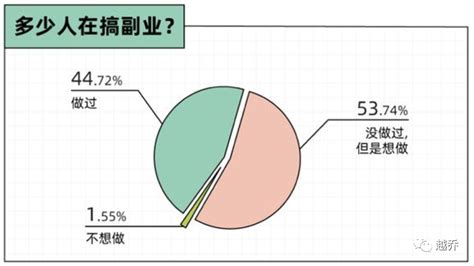 武汉人“搞副业”第一名?_房产资讯_房天下