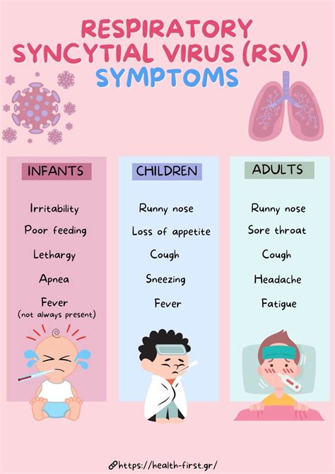 Respiratory syncytial virus (RSV) is a common, contagious virus that causes infections of the ...