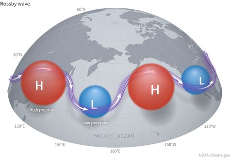 Images and Media: ENSO_Rossby_wave.png | NOAA Climate.gov