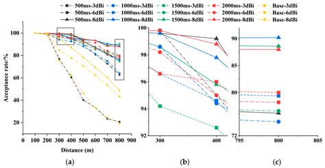 LoRa Communication Quality Optimization on Agriculture Based on the PHY ...