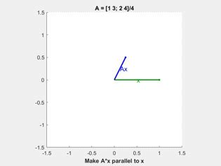 Image result for Cleve Blog MATLAB