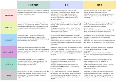 Table Chart 的图像结果