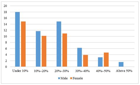 Consumer Attitude towards Sustainability of Fast Fashion Products in the UK