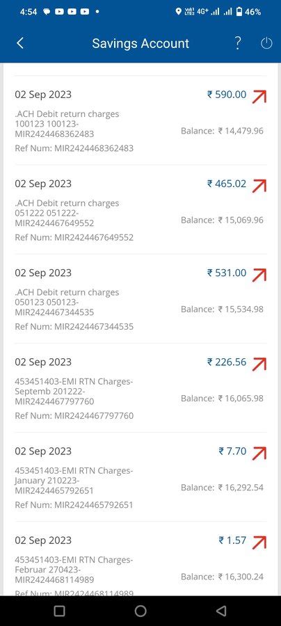 Capfloat Financial Services Pvt Ltd Reviews | File a Complaint