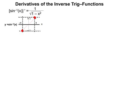 12 derivatives and integrals of inverse trigonometric functions x | PPTX