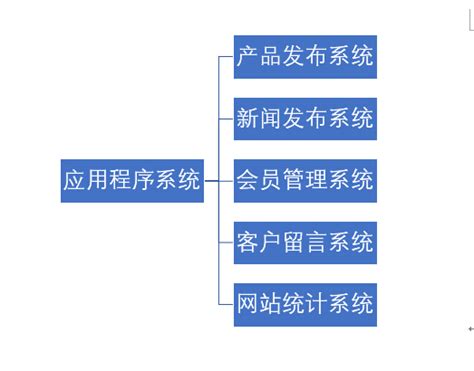 网站建设的难点疑问及解决方案