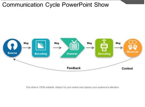 Communication Cycle Diagram 的图像结果