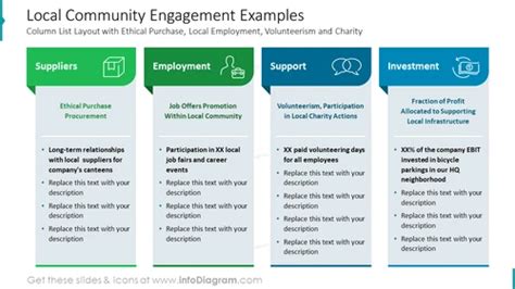 Example of Local Community 的图像结果