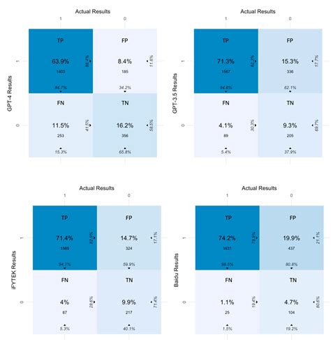 Exploring the Role of Artificial Intelligence in Facilitating ...