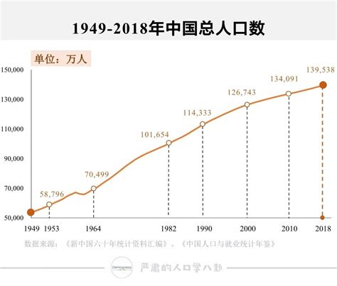 2020年中国人口老龄化市场发展现状分析 养老金压力巨大【组图】_资讯_前瞻经济学人