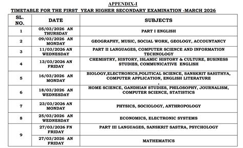 Plus One/Plus Two Examination 2026: Notification, Timetable, Study Material