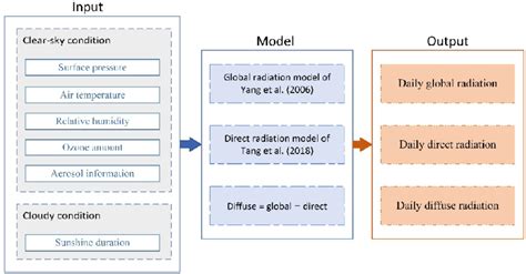 Output Data Model Example 的图像结果