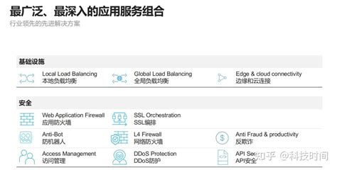 F5 E3 Code 的图像结果
