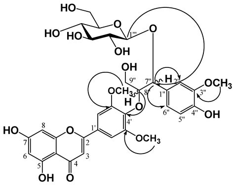 New Flavonolignan Glycosides from the Aerial Parts of Zizania latifolia