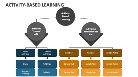 Activity-Based Approach 的图像结果