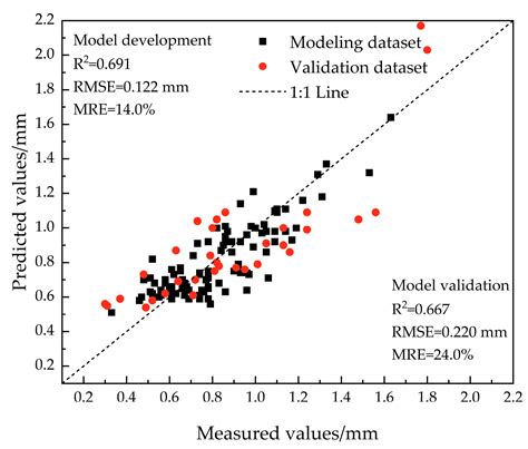 Estimation of Water Interception of Winter Wheat Canopy Under Sprinkler ...