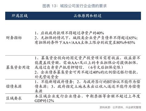 城投债：2014年以来城投兑付风险事件梳理及分析！城投具有其他融资主体无可比拟的特性：不会跑路，不会倒闭！ - 知乎