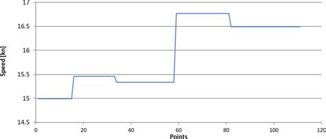 Image result for OpenBuilds Jog Speed