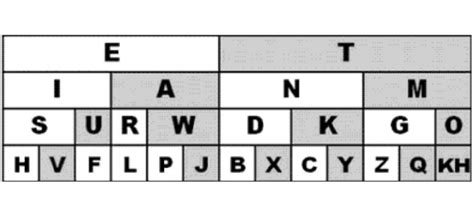 Image result for Joint Probability Distribution Example