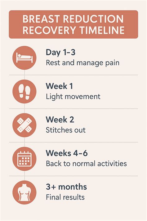 Breast Reduction Recovery Time
