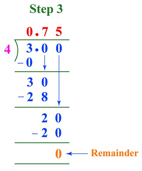 3/4 As a Decimal - Cuemath