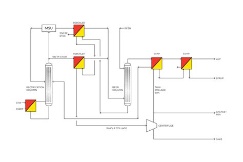 Image result for Ethanol Distillation Process