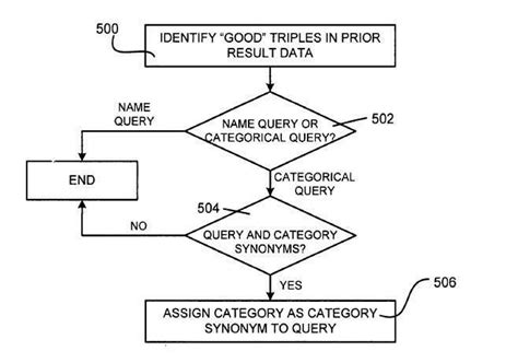 Local Synonym 的图像结果