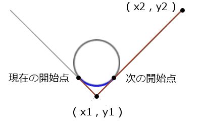 Image result for JavaScript Canvas Arcto Tamil