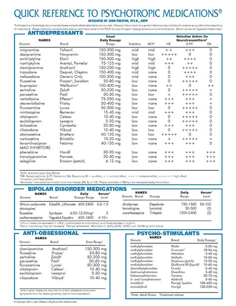 Printable Psychiatric Medications Cheat Sheet