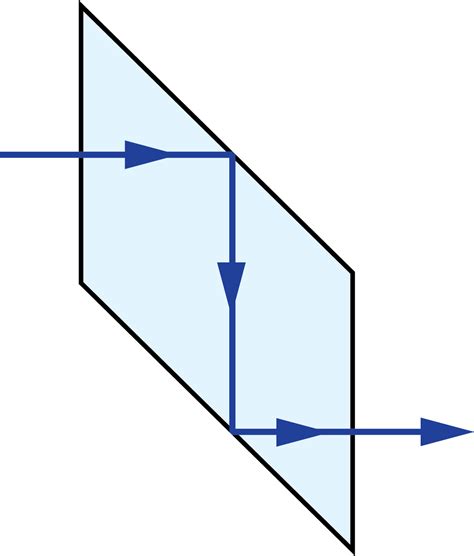 Prism Tunnel Diagrams | Edmund Optics