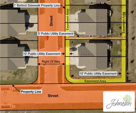 Can I Put a Patio on City Easement? – Craftsmumship