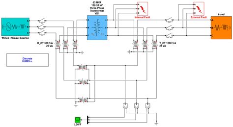 Advanced Fault Detection in Power Transformers Using Improved Wavelet ...