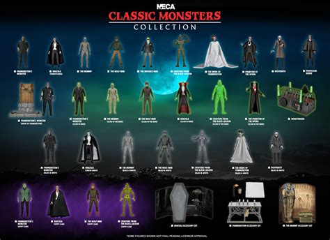 Updated Classic Monsters Checklist! : r/NECA