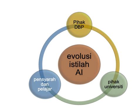 Kecerdasan buatan - Wikipedia Bahasa Melayu, ensiklopedia bebas
