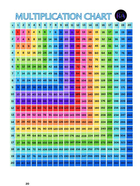 Multiples Chart 1 100 Multiplication Tables: Free Printable PDF