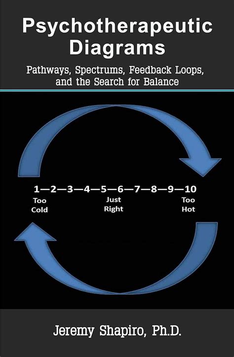 Psychotherapeutic Diagrams: Pathways, Spectrums, Feedback Loops, and ...
