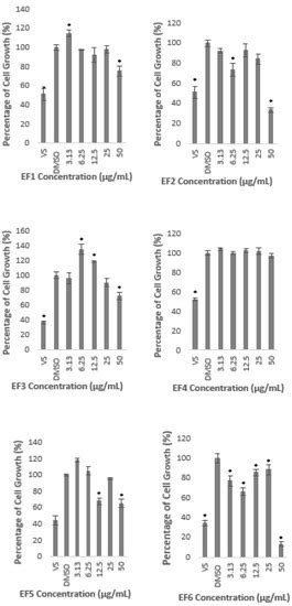 Acanthaster planci Inhibits PCSK9 and Lowers Cholesterol Levels in Rats