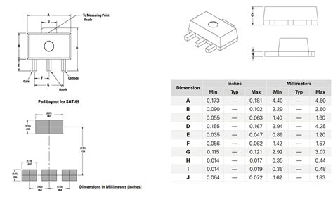 Sx02xSx EV 1.5A Sensitive SCR Thyristors - Littelfuse | Mouser