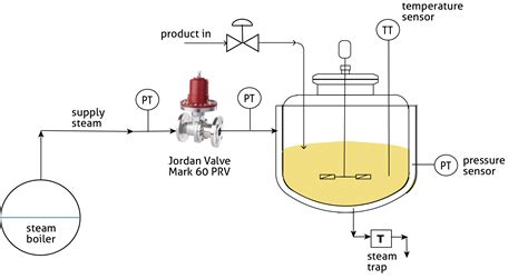 Steam Jacketed Kettle Working Principle at Alexander Silva blog