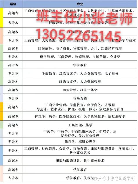 2018 年成人高等学校招生全国统一考试专升本政治_上海成人高考网