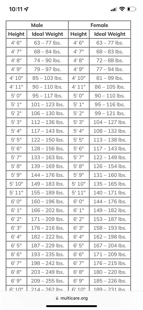 Are you ideal weight for your height? | BabyCenter