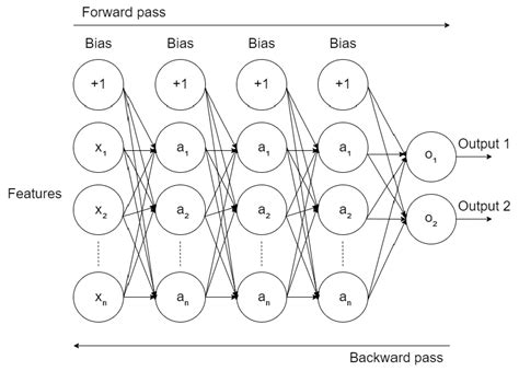 Neural Computer 的图像结果